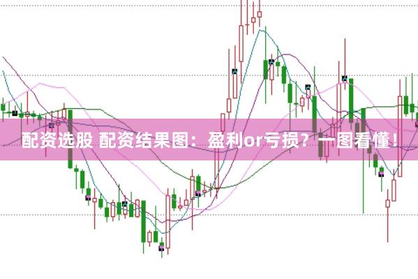 配资选股 配资结果图：盈利or亏损？一图看懂！